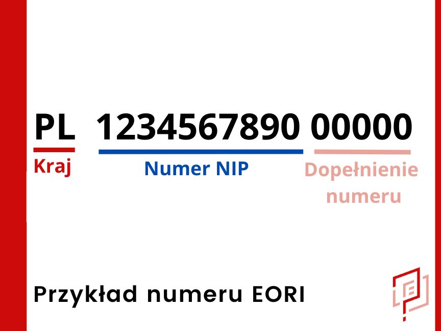 Przykład numeru EORI