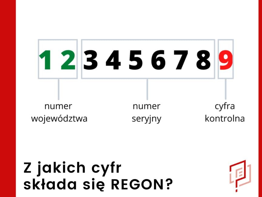 Z jakich cyfr składa się REGON?