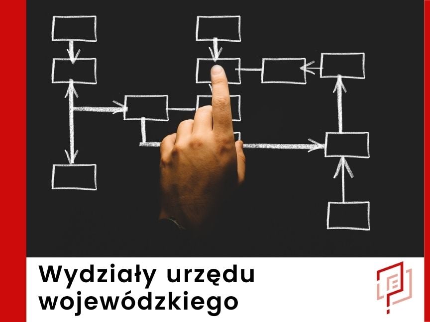 Wydziały UW Kielce