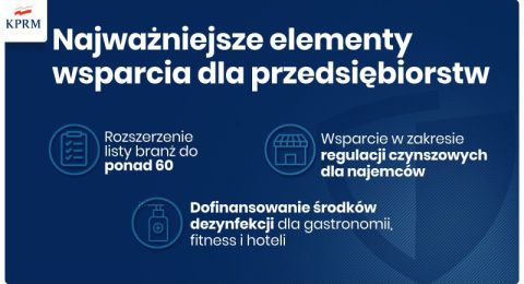 Pomoc dla przedsiębiorców przedłużona na drugi kwartał